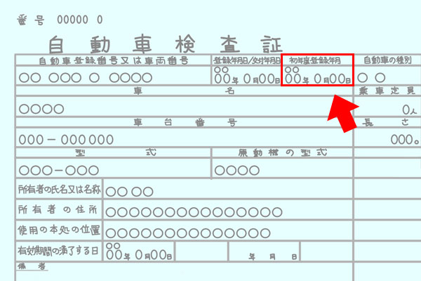 車の年式とは？